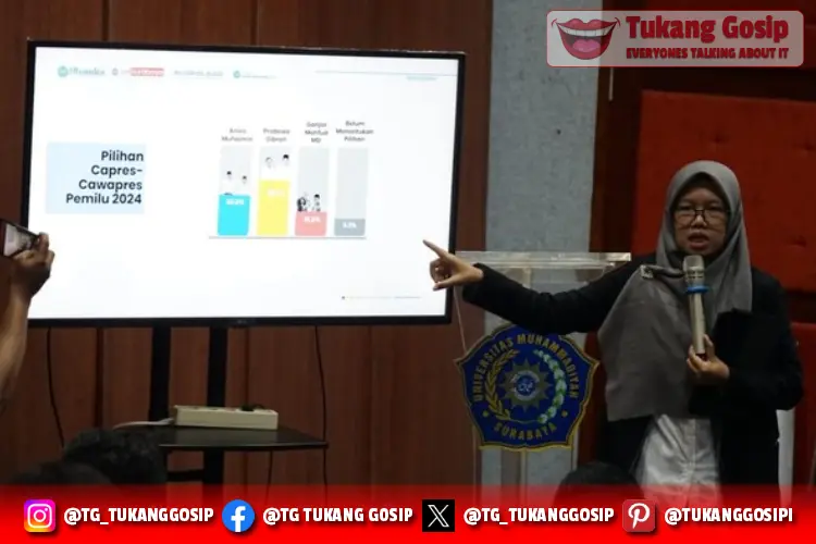 Hasil Survei Terbaru Capres-Cawapres Pilihan Muhammadiyah